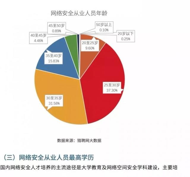 收藏！《2018網路安全人才發展白皮書》精華摘編