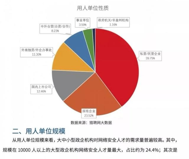 收藏！《2018網路安全人才發展白皮書》精華摘編