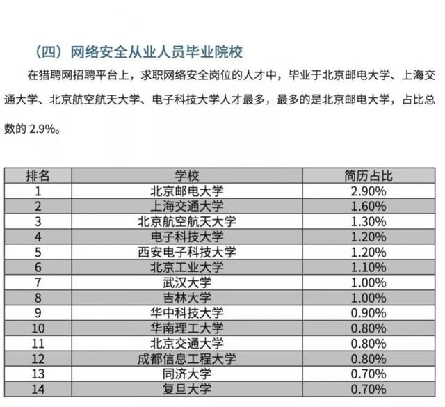 收藏！《2018網路安全人才發展白皮書》精華摘編