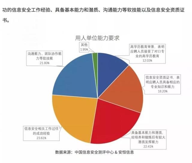 收藏！《2018網路安全人才發展白皮書》精華摘編