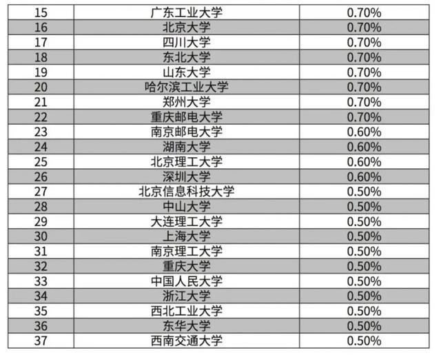 收藏！《2018網路安全人才發展白皮書》精華摘編