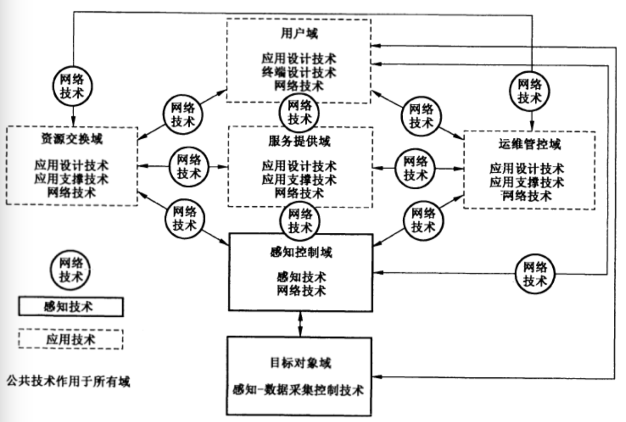 家居智慧化背後，安全隱患顧慮只是顧慮嗎？