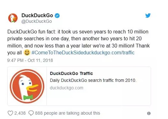 搭資料洩露的順風車，搜尋引擎DuckDuckGo 日搜尋量突破3000萬