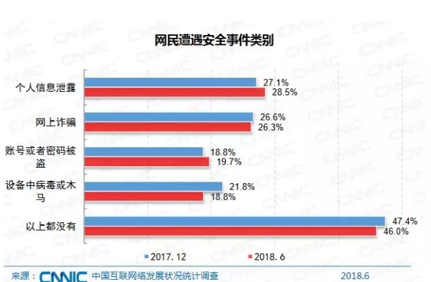 共享賬號，也在同享風險