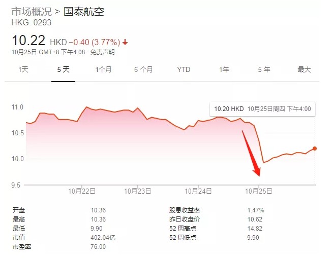 國泰航空940萬旅客資訊洩露 全球呼籲GDPR的時刻已到？