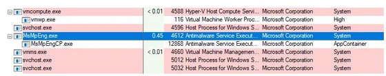 新的里程碑 | Windows Defender已找到對抗“HIV”的方法