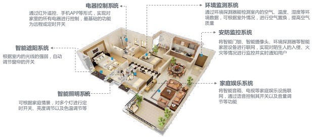 家居智慧化背後，安全隱患顧慮只是顧慮嗎？