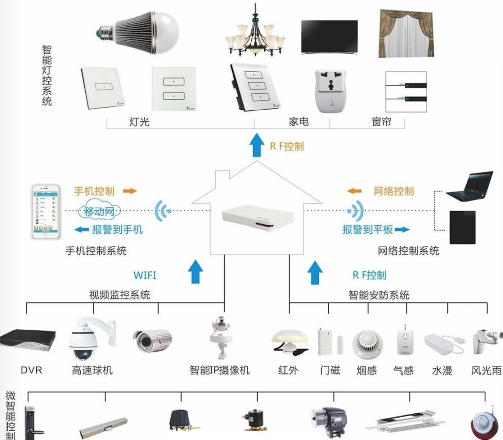 家居智慧化背後，安全隱患顧慮只是顧慮嗎？