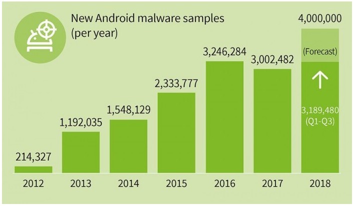 安卓 VS iOS，誰更安全？