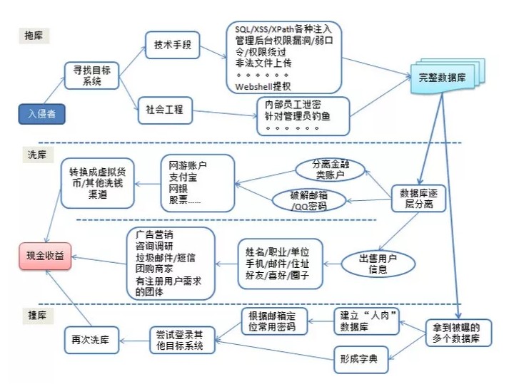 又有離職員工倒賣原公司資料，為何屢禁不止？