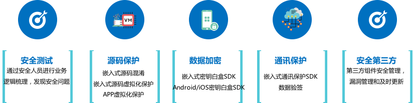 基於IoT體系安全防護建設方案簡析