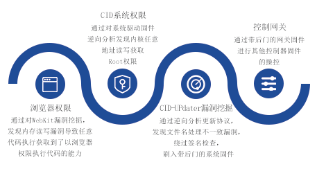 基於IoT體系安全防護建設方案簡析