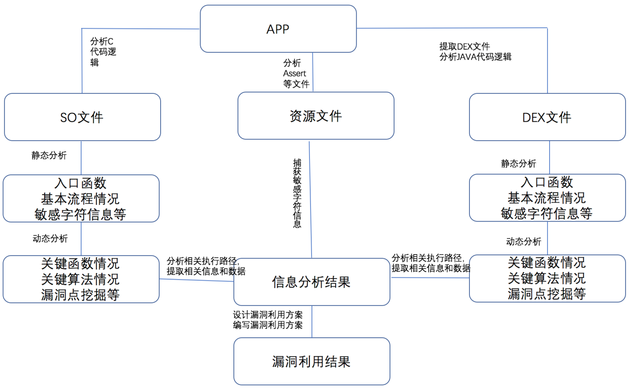 智慧城市安全體系防護實踐與探索