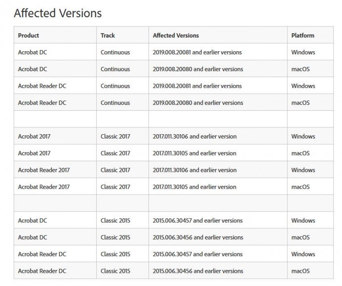 Adobe釋出安全更新 修復Acrobat和Reader中39個關鍵漏洞