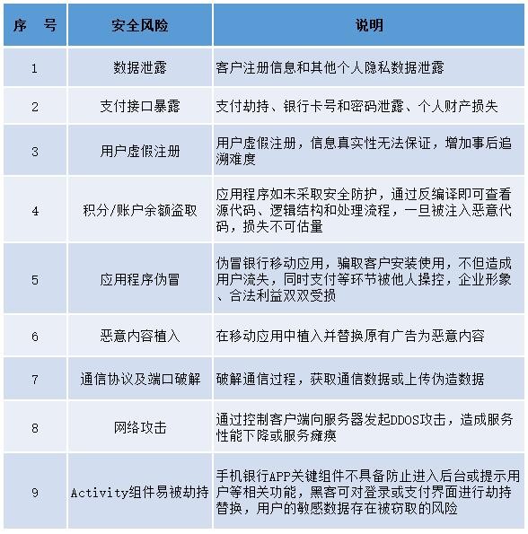 構建資訊保安堡壘，駐守網際網路金融世界邊防線