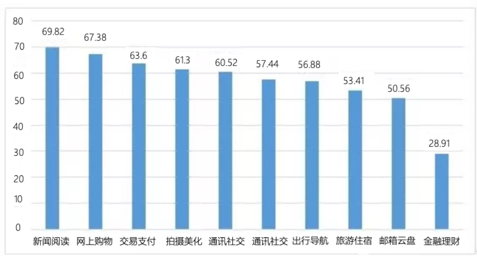 構建資訊保安堡壘，駐守網際網路金融世界邊防線