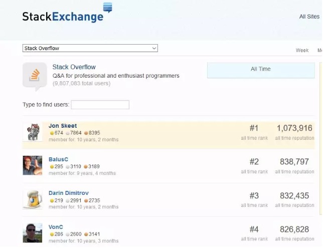 Stack Overflow首席大神，他回答了超過3萬個問題