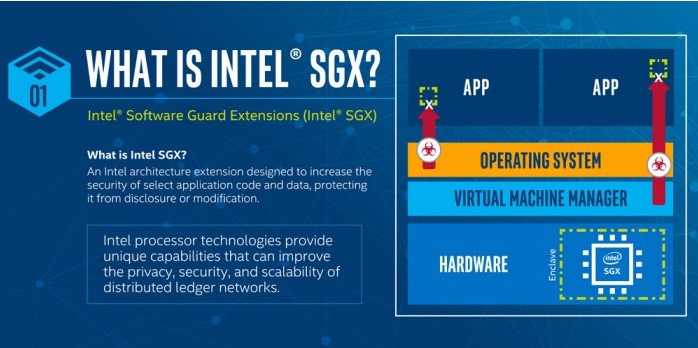 Intel SGX開放第三方證明服務