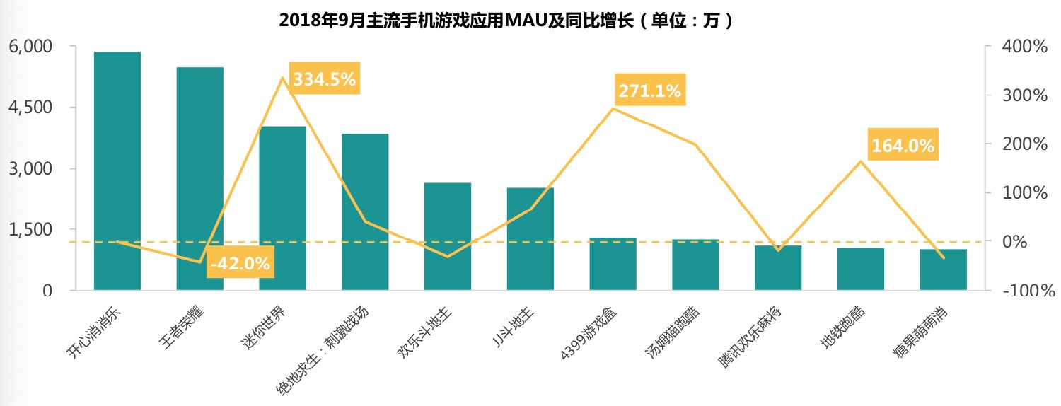 幾維安全：千錘百煉，鍛造移動遊戲安全防護黃金鎧甲