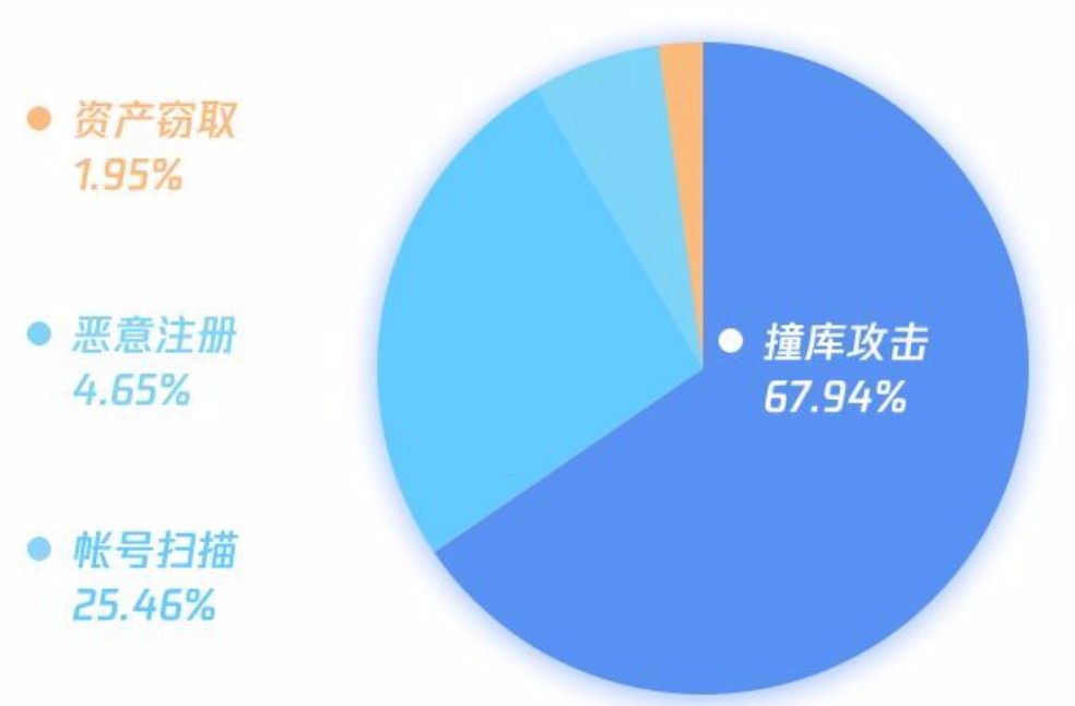 幾維安全：千錘百煉，鍛造移動遊戲安全防護黃金鎧甲