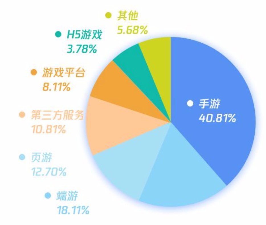 幾維安全：千錘百煉，鍛造移動遊戲安全防護黃金鎧甲