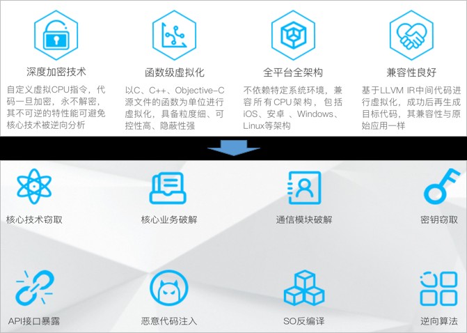 幾維安全：千錘百煉，鍛造移動遊戲安全防護黃金鎧甲