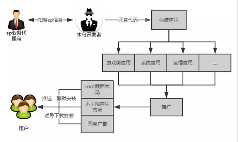 16個惡意視訊軟體被曝光，明釦+暗釦誘騙使用者