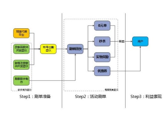 拼多多曝優惠券大BUG，拿什麼對抗“羊毛黨”？