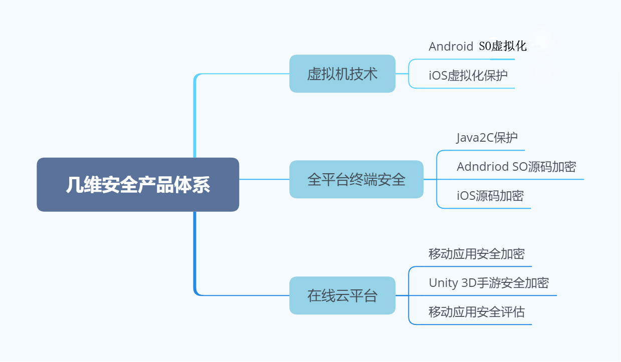 深度解讀 | 等保2.0之移動互聯安全擴充套件要求解讀