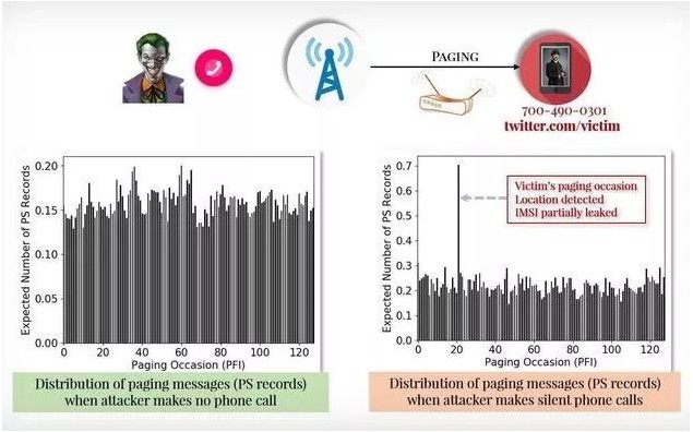 5G還未到來，可以繞過保護措施的首批漏洞已抵達