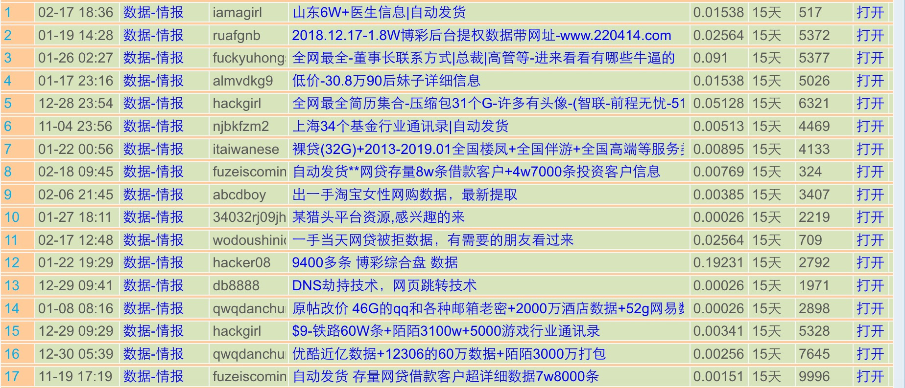 大規模資料洩漏事件背後：初創公司安全防護幾近裸奔