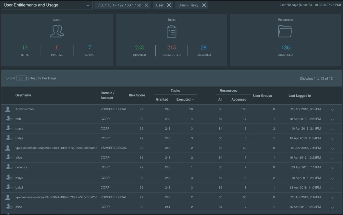 【RSA2019 創新沙盒】CloudKnox—用於混合雲環境中的身份授權管理平臺