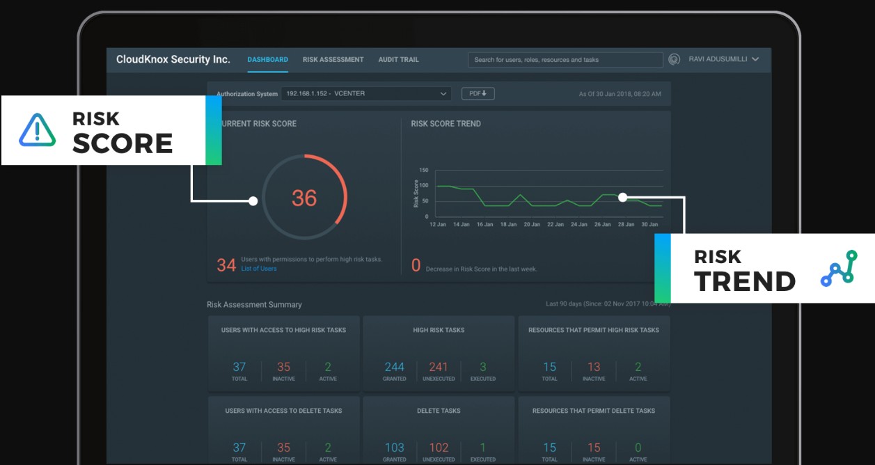 【RSA2019 創新沙盒】CloudKnox—用於混合雲環境中的身份授權管理平臺