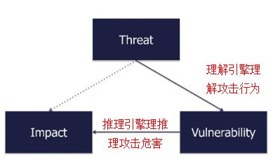 RSA 2019觀察 ：威脅建模模型ATT&CK