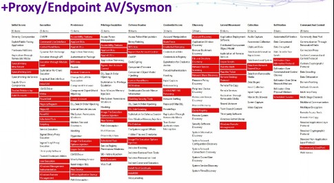 RSA 2019觀察 ：威脅建模模型ATT&CK