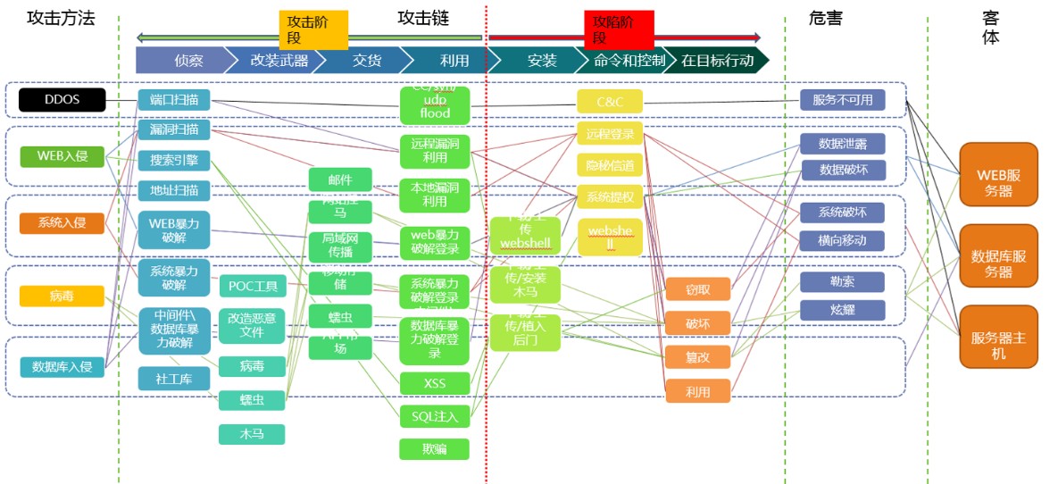 RSA 2019觀察 ：威脅建模模型ATT&CK