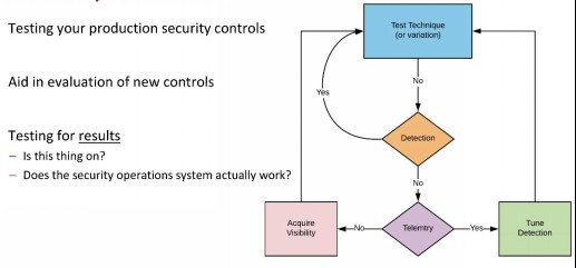 RSA 2019觀察 ：威脅建模模型ATT&CK