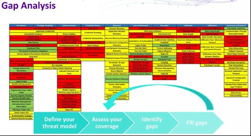 RSA 2019觀察 ：威脅建模模型ATT&CK