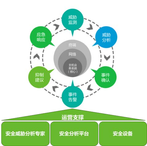 RSA2019趨勢觀察：威脅發現和響應的自動化