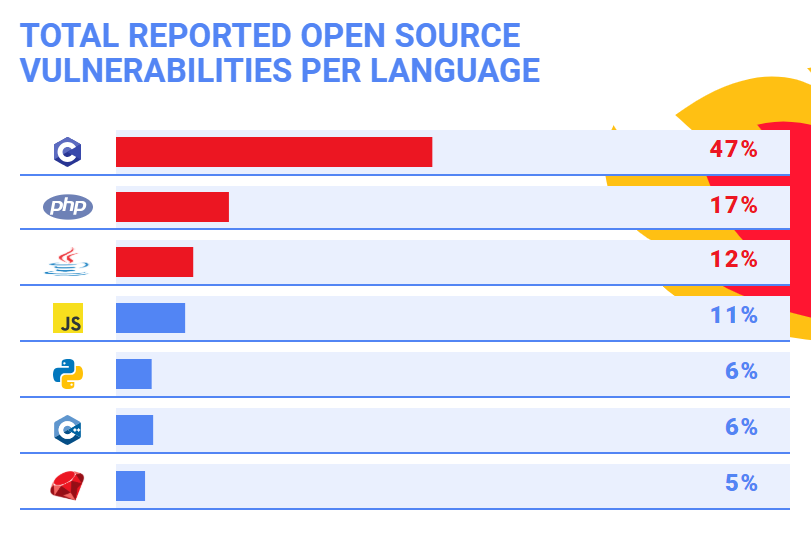 有哪一種程式語言比其他的更安全嗎？