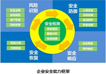 讓股價下跌3%，工控網路病毒就有這麼大能耐