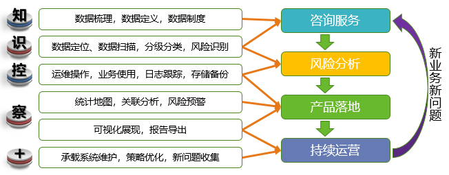 重磅推薦|綠盟資料安全解決方案