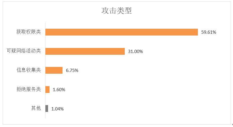 網路安全“慣犯”，有哪些不為人知的祕密？