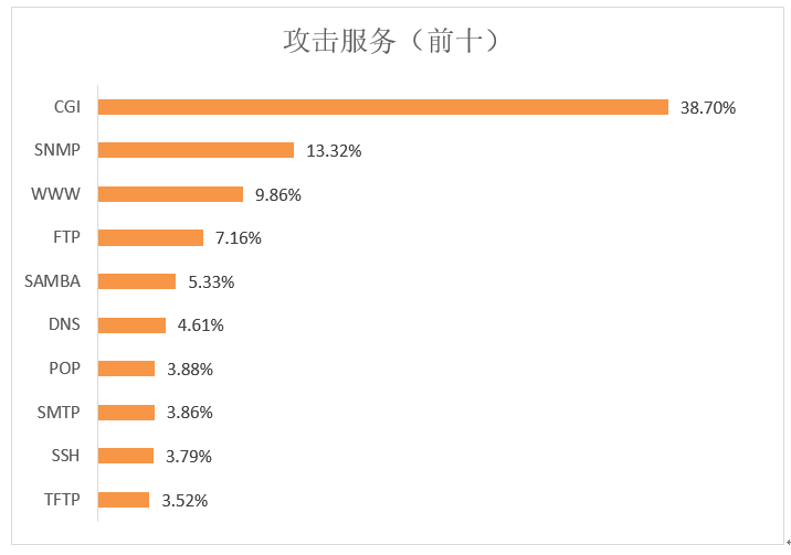 網路安全“慣犯”，有哪些不為人知的祕密？