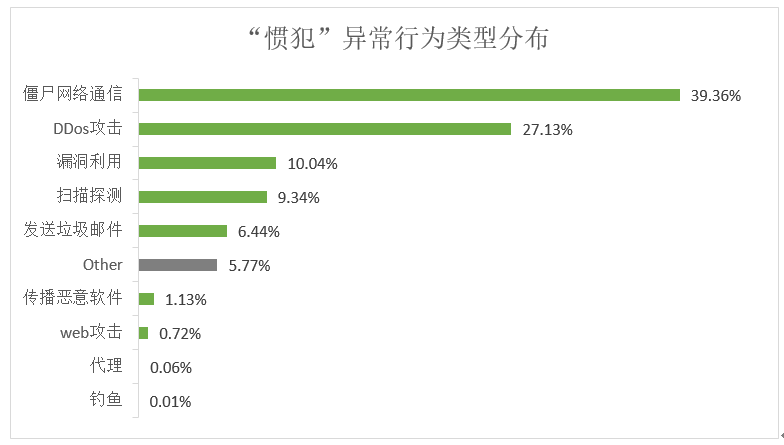 網路安全“慣犯”，有哪些不為人知的祕密？