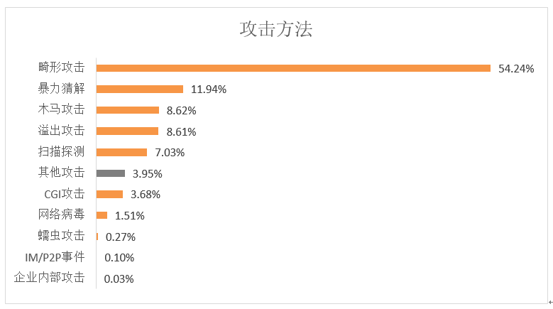 網路安全“慣犯”，有哪些不為人知的祕密？