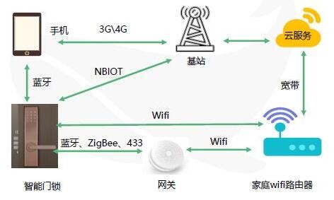 智慧城市安全體系防護實踐與探索