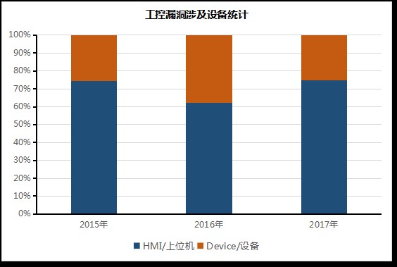 工控安全的神總結，說出了多少人心裡的問題？