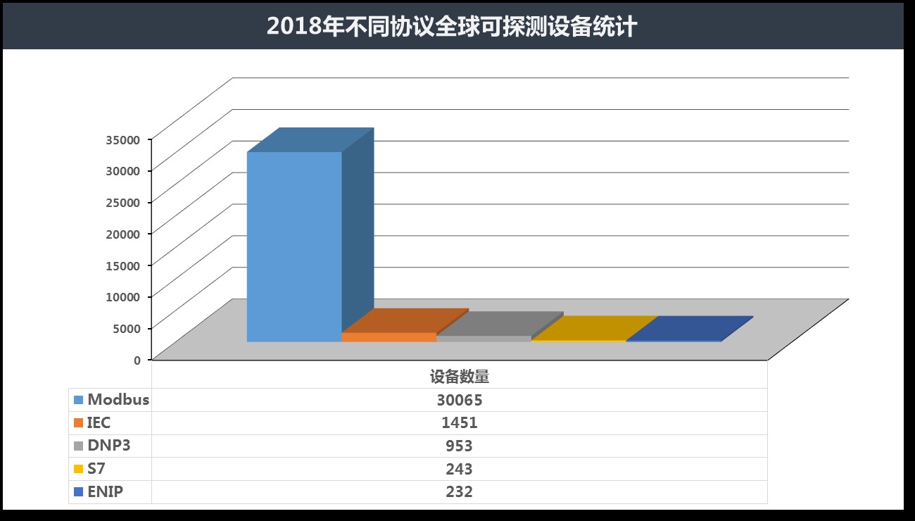 工控安全的神總結，說出了多少人心裡的問題？