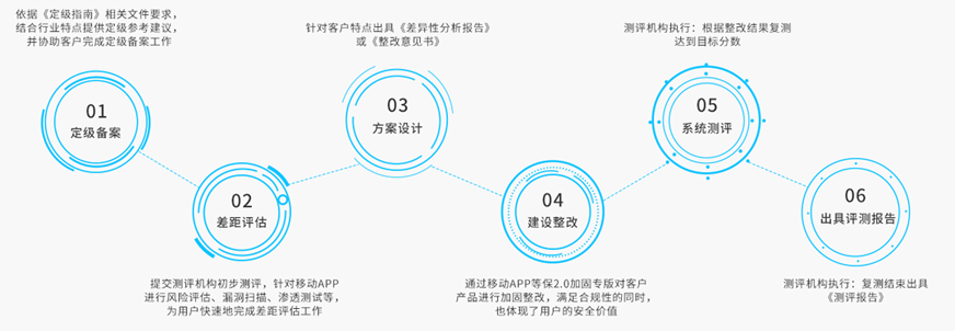 等保2.0時代，企業如何開展移動互聯安全合規建設